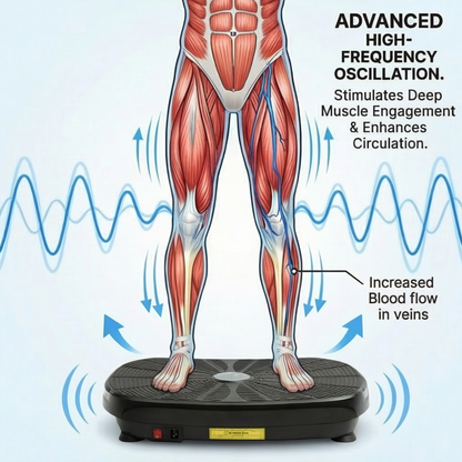 Total Body Precision Sculpting System